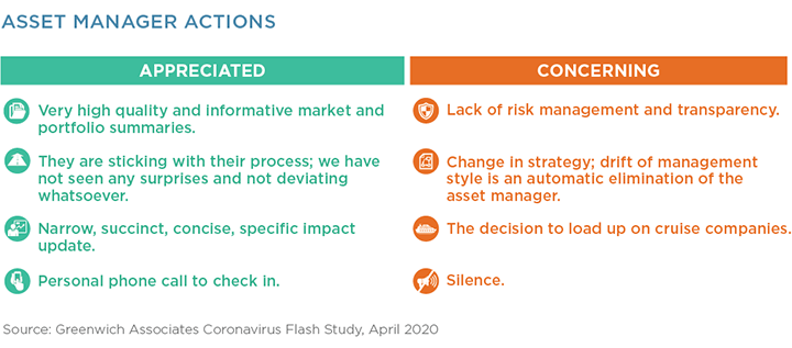 Asset Manager Actions