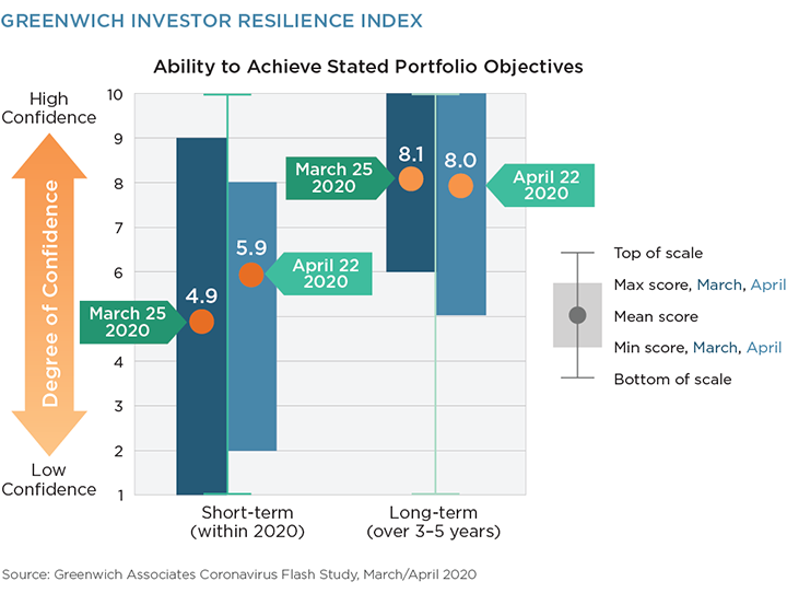 Greenwich Investor Resilience Index