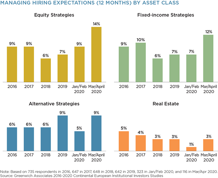 Managing Hiring Expectations by Asset Class