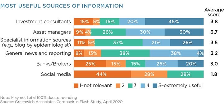 Most Useful Sources of Information