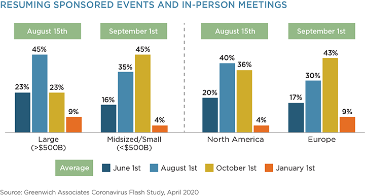 Resuming Sponsored Events and In-Person Meetings