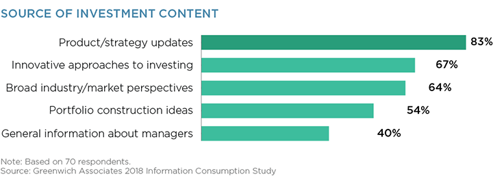 Sources of Investment Content