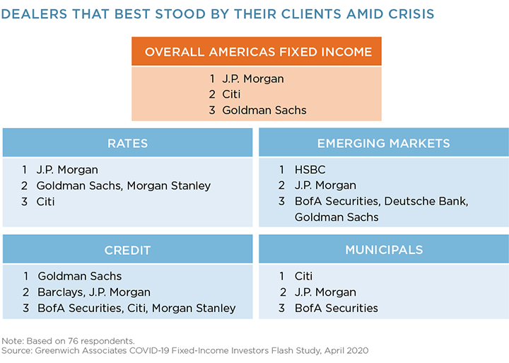 Dealers That Best Stood By Their Clients Amid Crisis