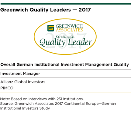 German Institutional Investment Management Quality