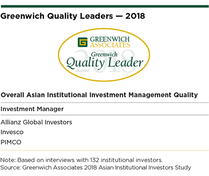 Greenwich Quality Leaders 2018 - Overall Asian Institutional Management Quality