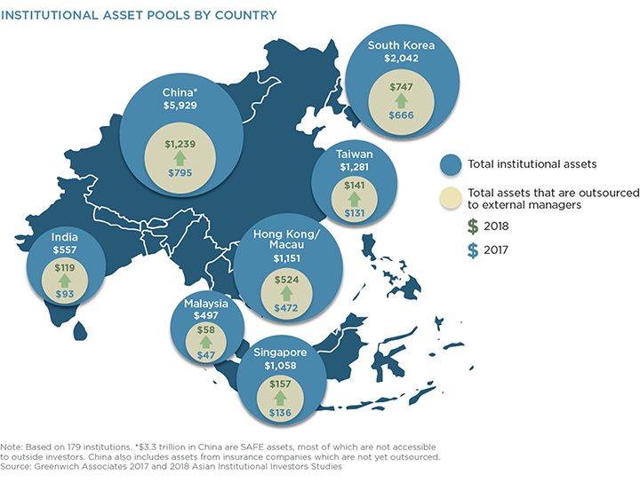 Institutional Asset Pools By Country