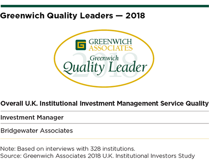 Greenwich Quality Leaders 2018 - Overall U.K. Institutional Investment Management Service Quality