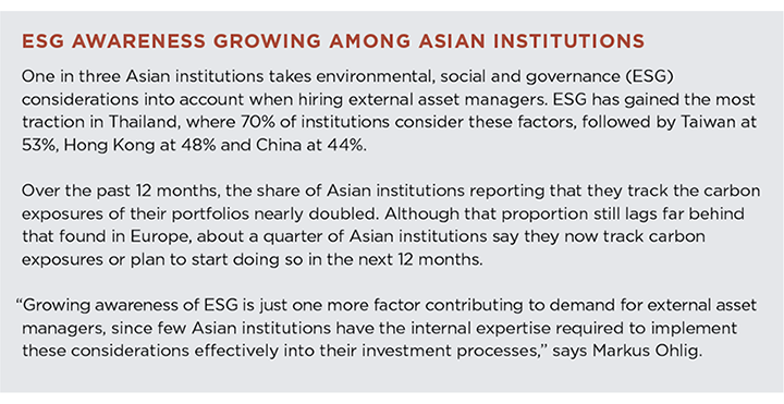 ESG Awareness Growing Among Asian Institutions