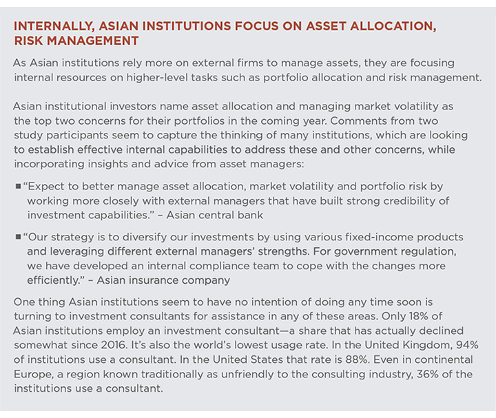 Internally, Asian Institutions Focus on Asset Allocation, Risk Management
