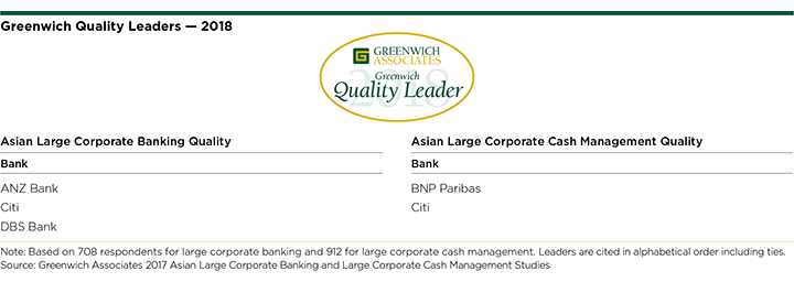 2018 Greenwich Quality Leaders - Large Corporate Banking and Cash Management