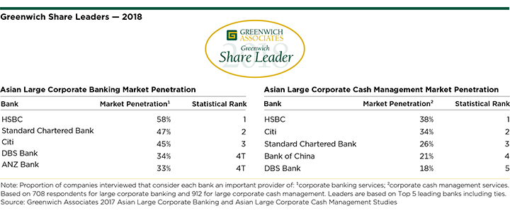 2018 Greenwich Share Leaders - Large Corporate Banking and Cash Management