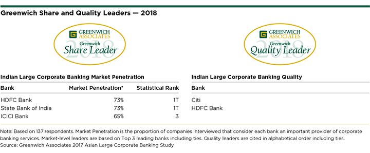Greenwich Share and Quality Leaders 2018 - Indian Large Corporate Banking