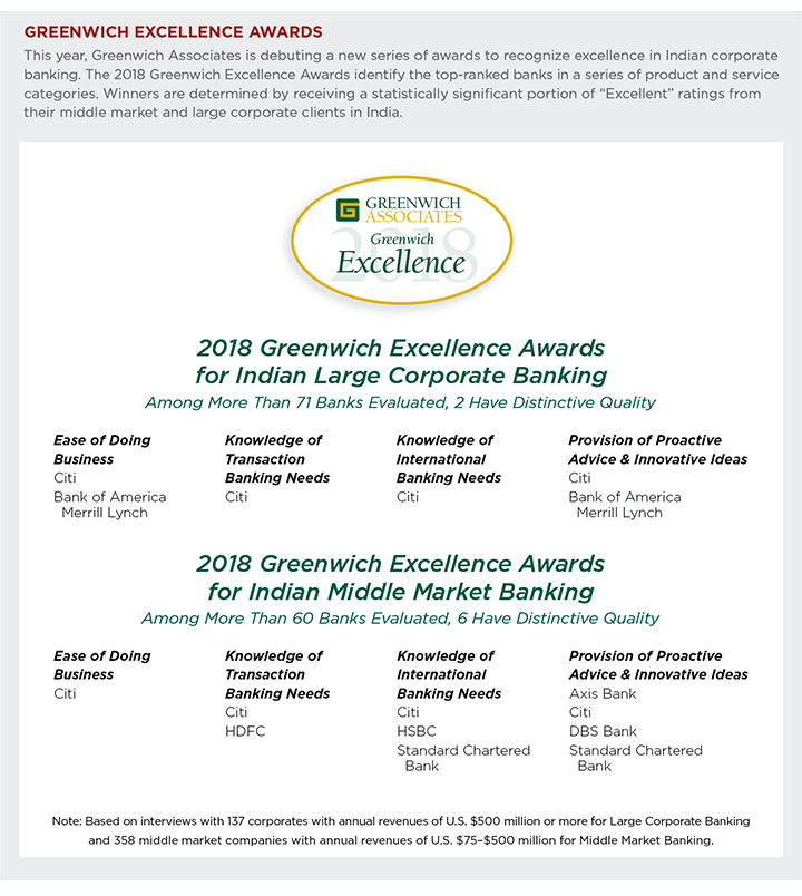 Greenwich Excellence Awards for Large Corporate and Middle Market Banking in India 2018