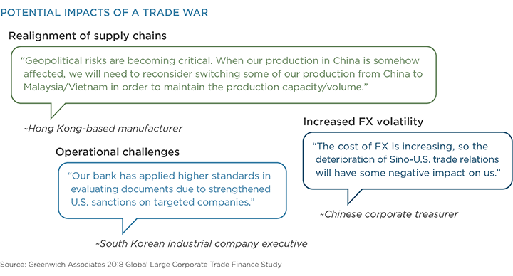 Potential Impacts of a Trade War