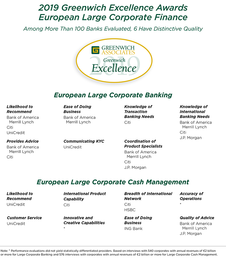Greenwich Excellence Awards 2019 - European Large Corporate Finance