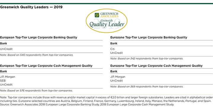 Greenwich Quality Leaders 2019 - European Large Corporate Banking and Cash Management