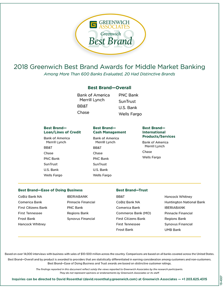 2018 Greenwich Best Brand Awards for Middle Market Banking