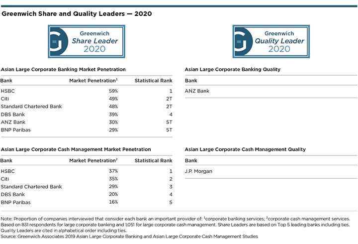 ACF LCB LCCM Share and Quality Awards 2020 - OVERALL