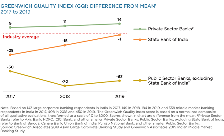 Greenwich Quality Index (GQI) Difference From Mean
