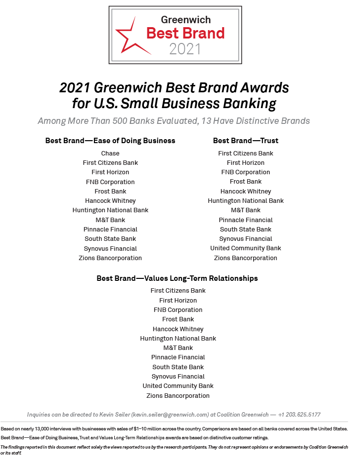 2021 Greenwich Best Brand Awards for U.S. Small Business Banking