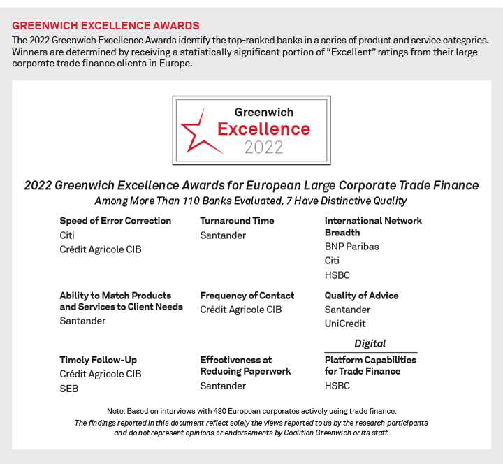 2022 Greenwich Excellence Awards for European Large Corporate Trade Finance