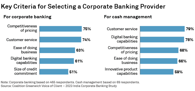 Key Criteria for Selecting a Corporate Banking Provider