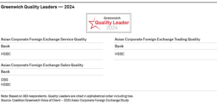 2024 Greenwich Quality Leaders — Asian Corporate Foreign Exchange Service