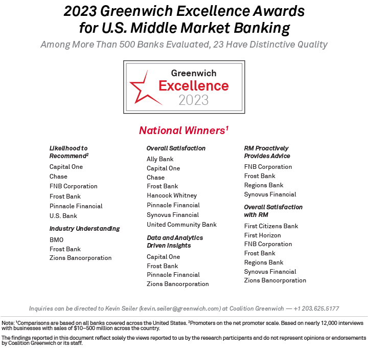 2023 Greenwich Excellence Awards for U.S. Middle Market Banking - NATIONAL WINNERS