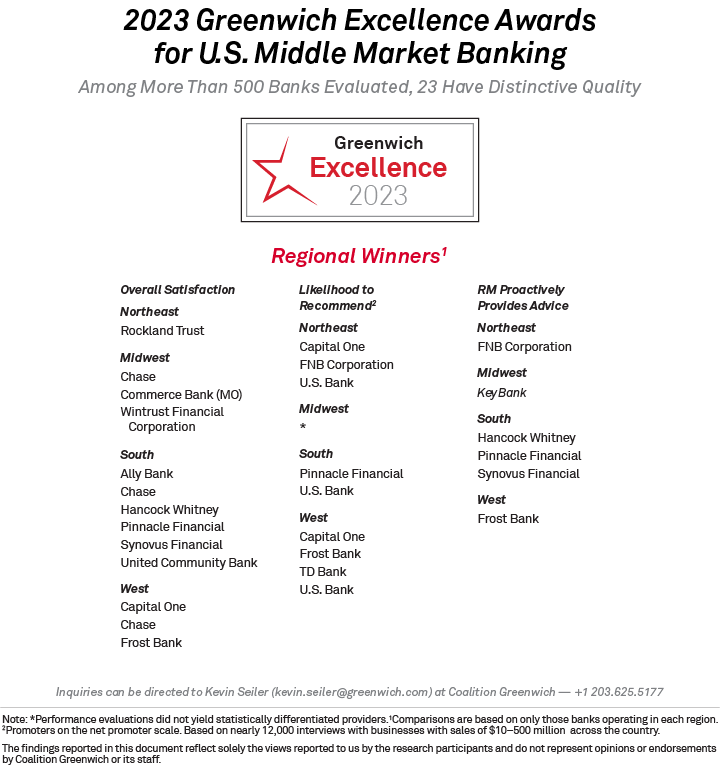 2023 Greenwich Excellence Awards for U.S. Middle Market Banking - REGIONAL WINNERS