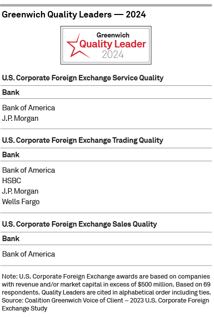 Greenwich Quality Leaders 2024 - U.S. Corporate Foreign Exchange Service Quality