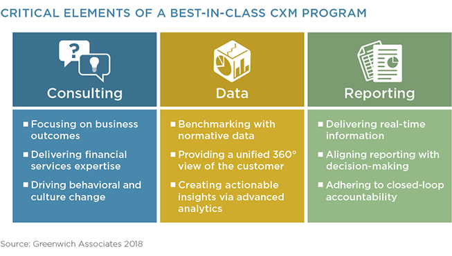 Critical Elements of a Best-In-Class CRM Program