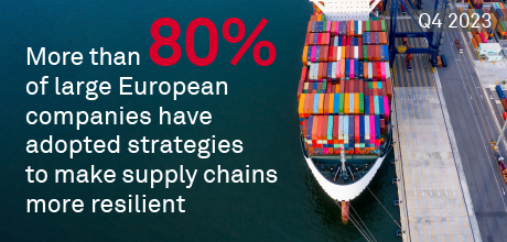 New European Corporate Supply Chains: More Resilient, Digital and Sustainable