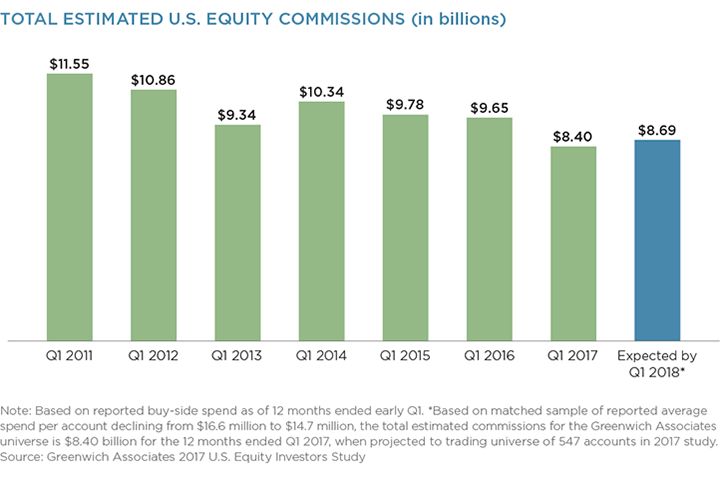 Total-Estimated-US-Equity_Commissions