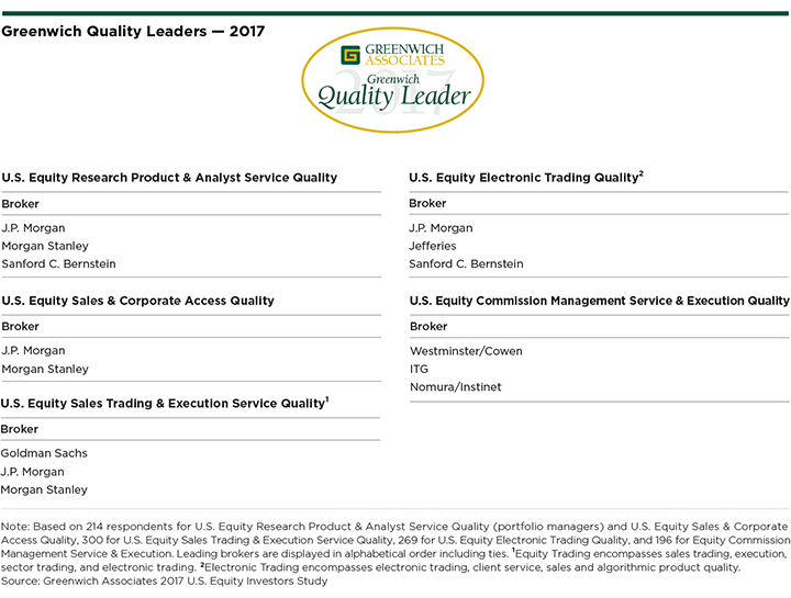 Greenwich-Quality-Leaders-US-Equities