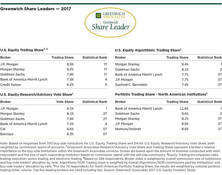 Greenwich-Share-Leaders-US-Equities