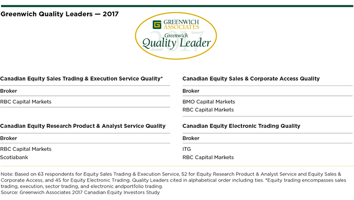 Greenwich-Quality-Leaders-Canadian-Equities
