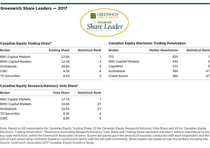 Greenwich-Share-Leaders-Canadian-Equities