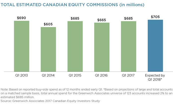 Total-Estimated-Canadian-Equity-Commissions