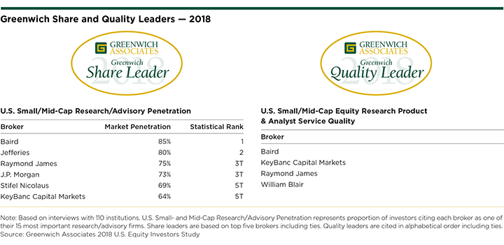 U.S. Equities 2018 Share and Quality Leaders