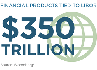 Financial Products Tied to LIBOR