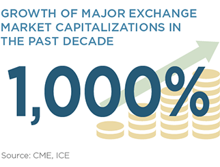 Growth of Major Exchange Market Capitalizations in the Past Decade