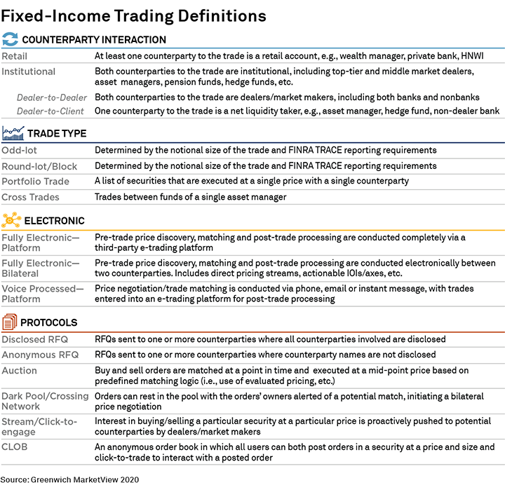 Fixed-Income Trading Definitions