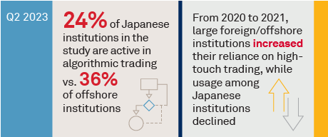 Japanese Equity Trading, a Business of Segregated Niches