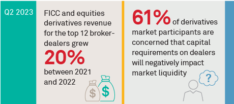Derivatives Market Strucure 2023: Optimization is not at the Margins
