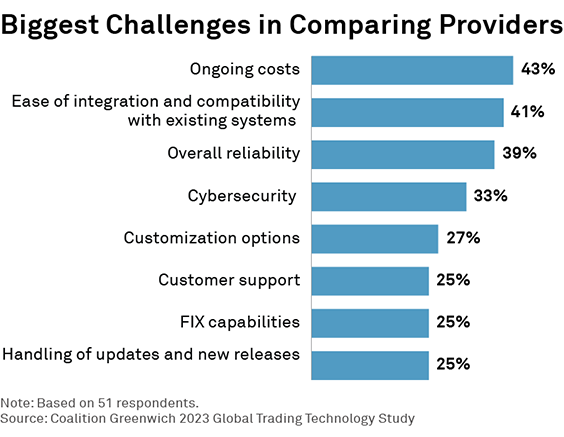 Biggest Challenges in Comparing Providers