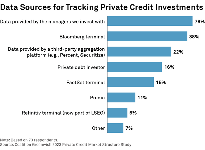Data Sources for Tracking Private Credit Investments
