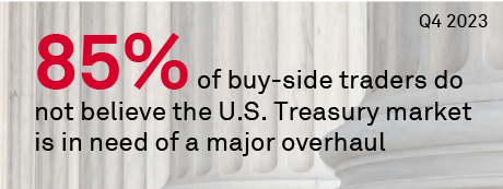 U.S. Treasury Market Reform: The Buy-Side View
