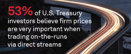 Streaming Prices Underpin U.S. Treasury Market