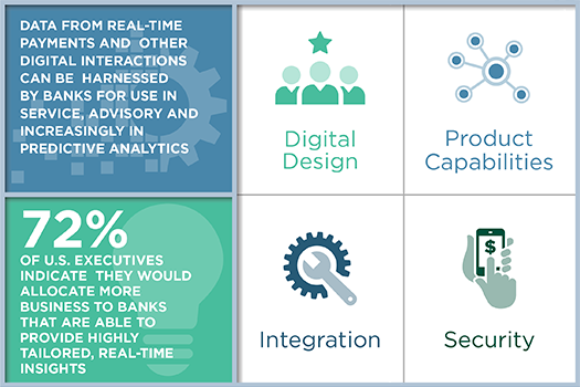 Key Trends in Digital Banking Channels