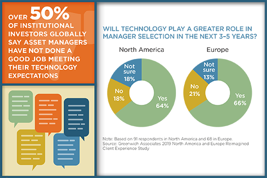 Reimagined Client Experience